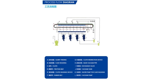 Processo de trabalho de equipamento de pressão negativa