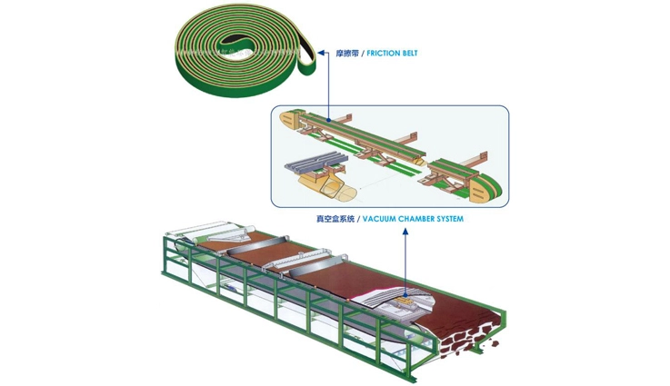 Sistema de câmara de vácuo