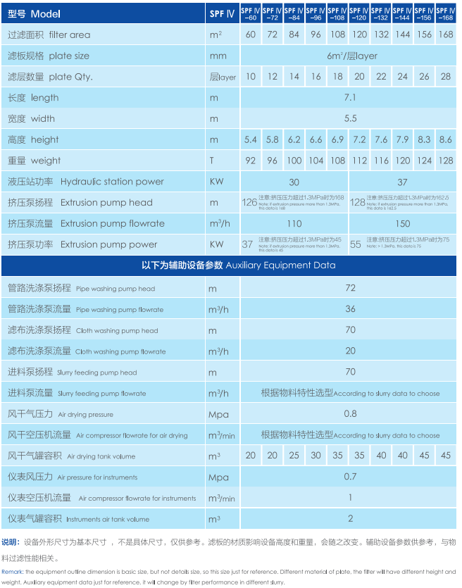 Specifications of Press Filter