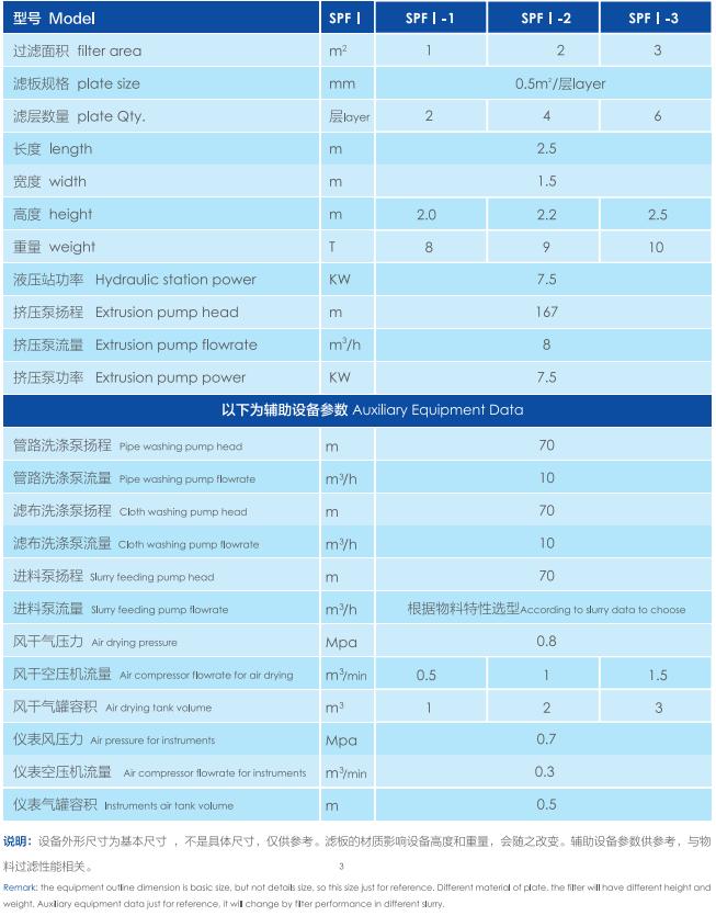 Specifications of Press Filter