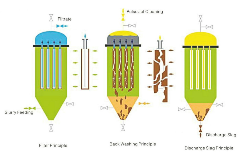 Operating Principle Diagram 