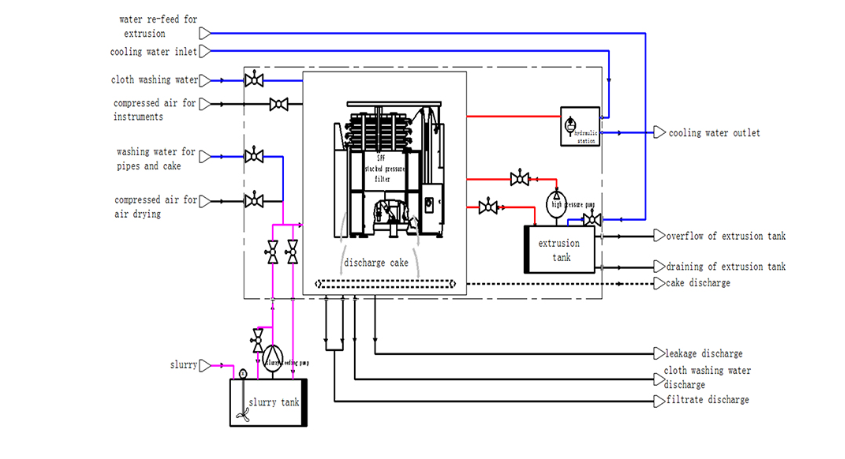 spf-tower-filter-press-process-flow-diagram.jpg